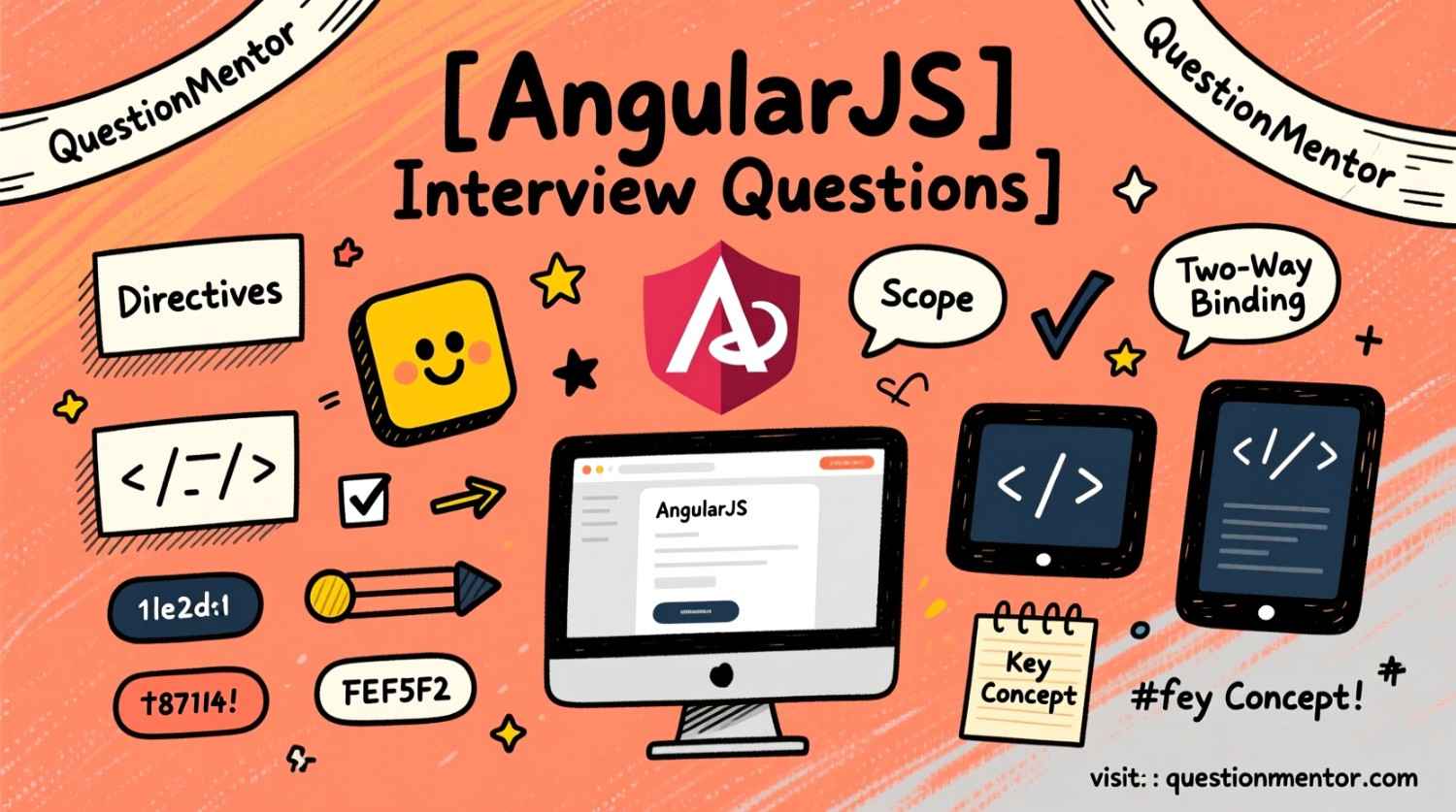 150 Top-Asked Angular Interview Questions And Answers in 2026 ...