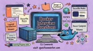 100 Docker Interview Questions and Answers